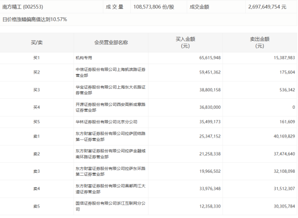 通盈配资 零售股异动拉升