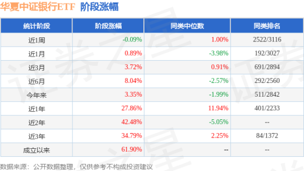 冠盈配资 一季报点评：华夏中证银行ETF基金季度涨幅2.73%