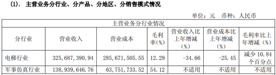 港股T+0配资 603488，换帅！