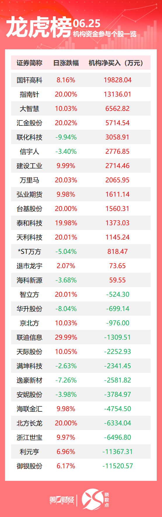 股鑫宝 特朗普：“也许我应该自己去美联储”；中国对以色列和伊朗停火持何立场？外交部回应；我国超10个省份实现生育津贴直接发放至个人全覆盖｜早报
