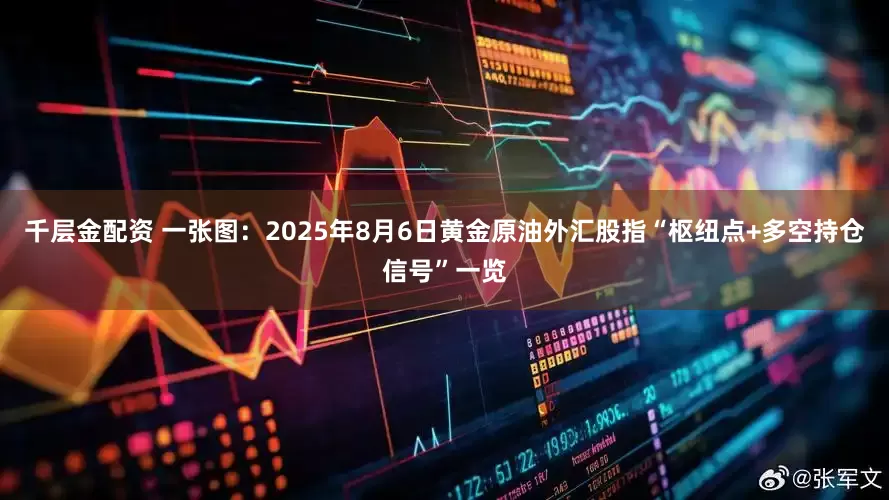 千层金配资 一张图：2025年8月6日黄金原油外汇股指“枢纽点+多空持仓信号”一览